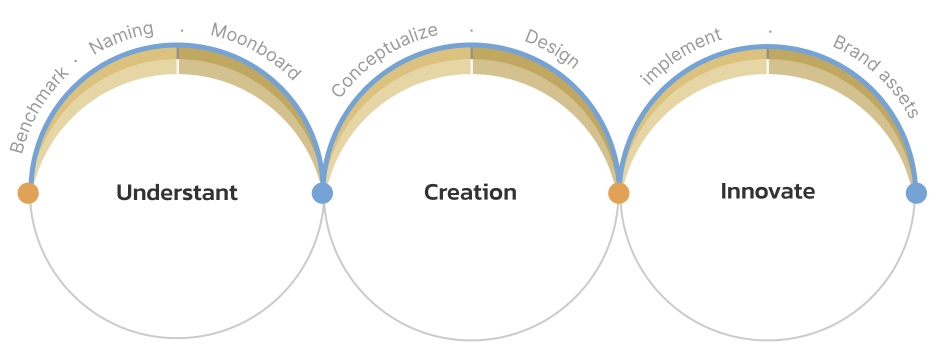 frame work design